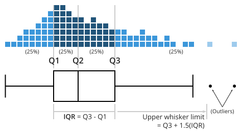 data insights